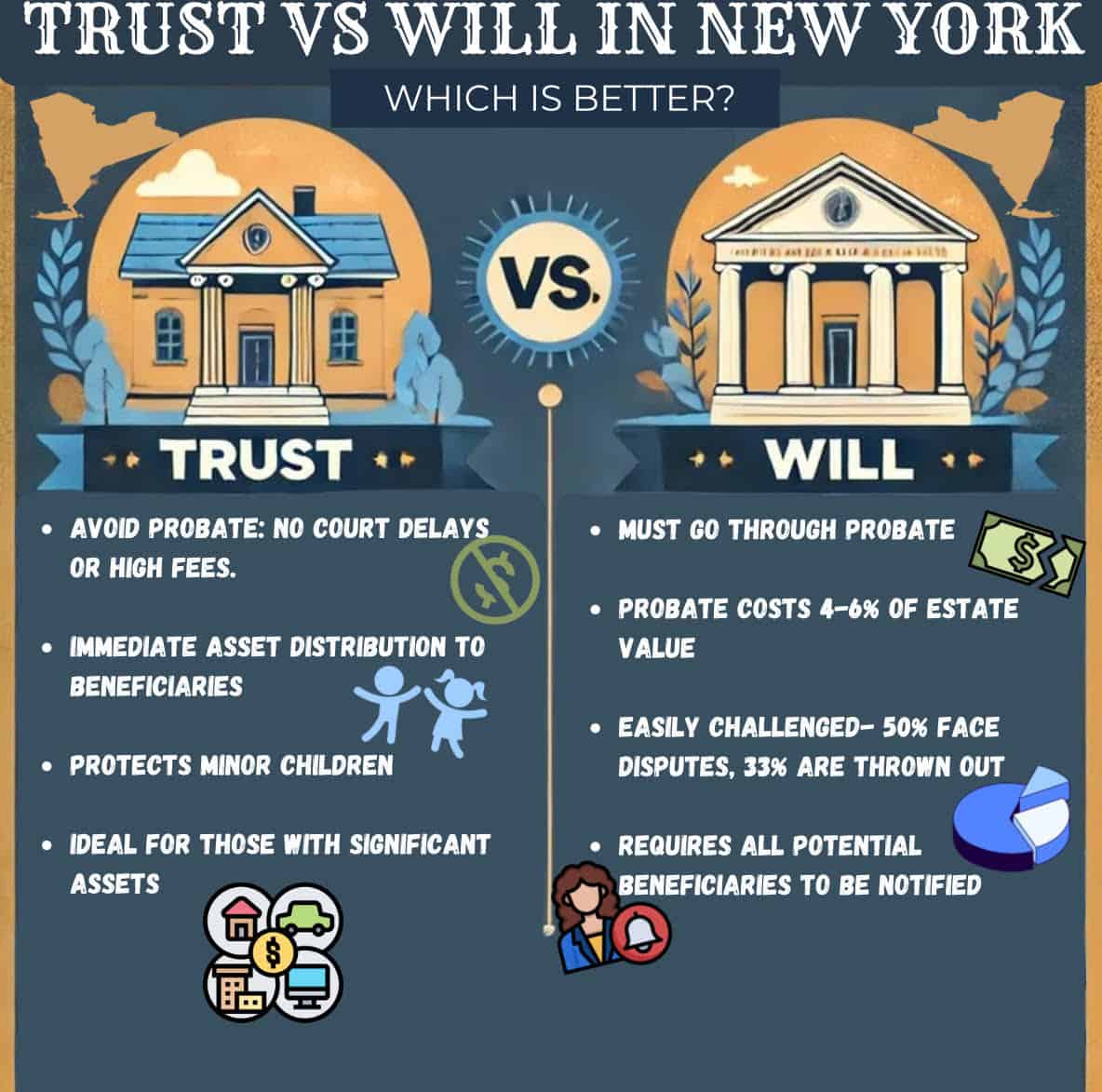 Trust v Will in NY which is better